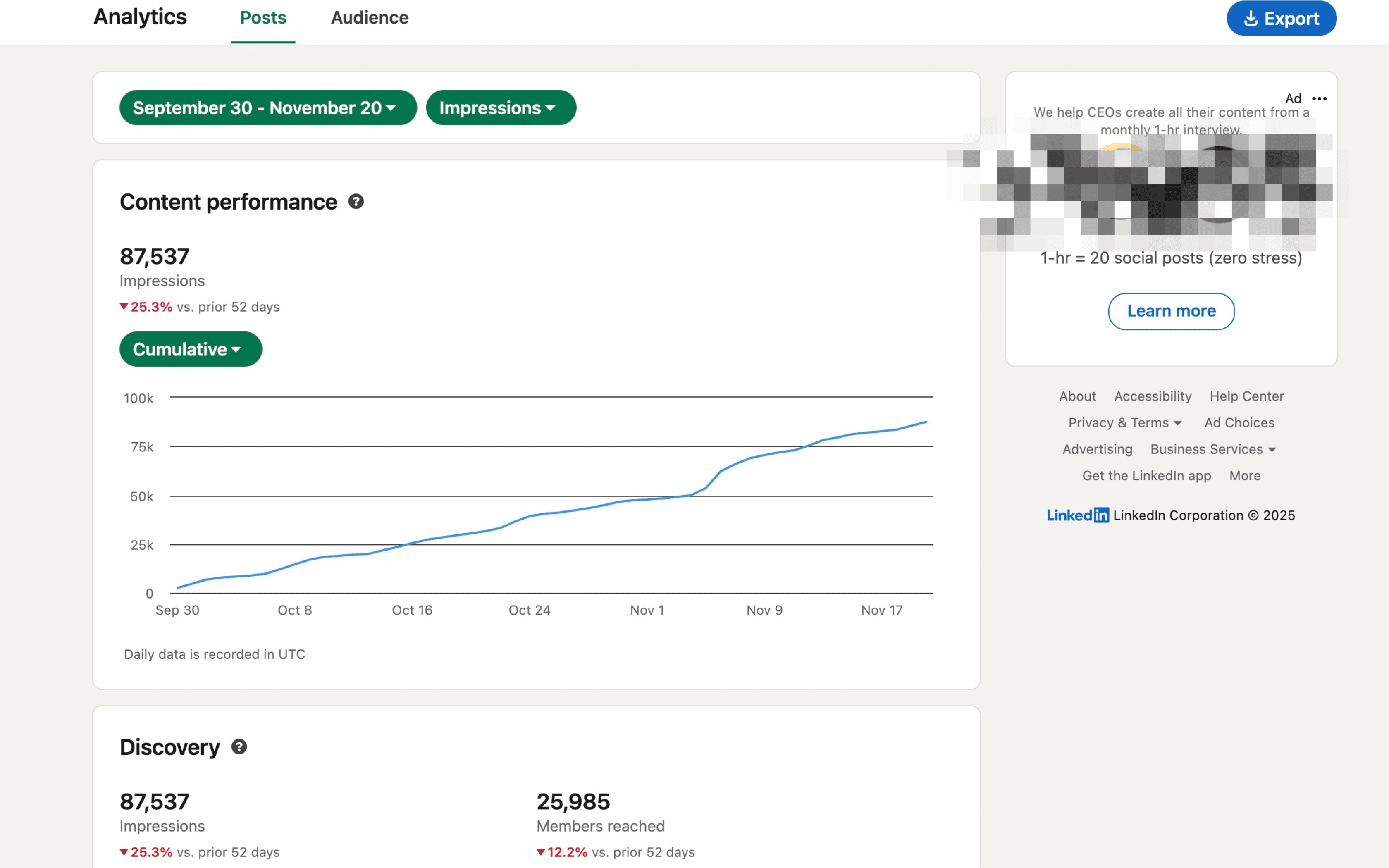 From 63 impressions to 87,000 - After